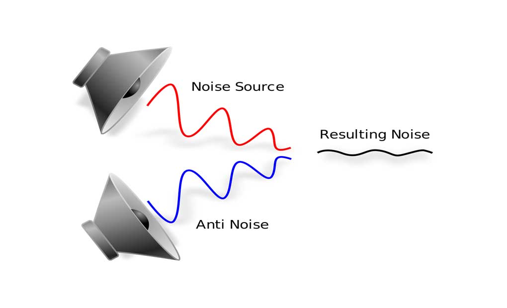 active noise cancelling